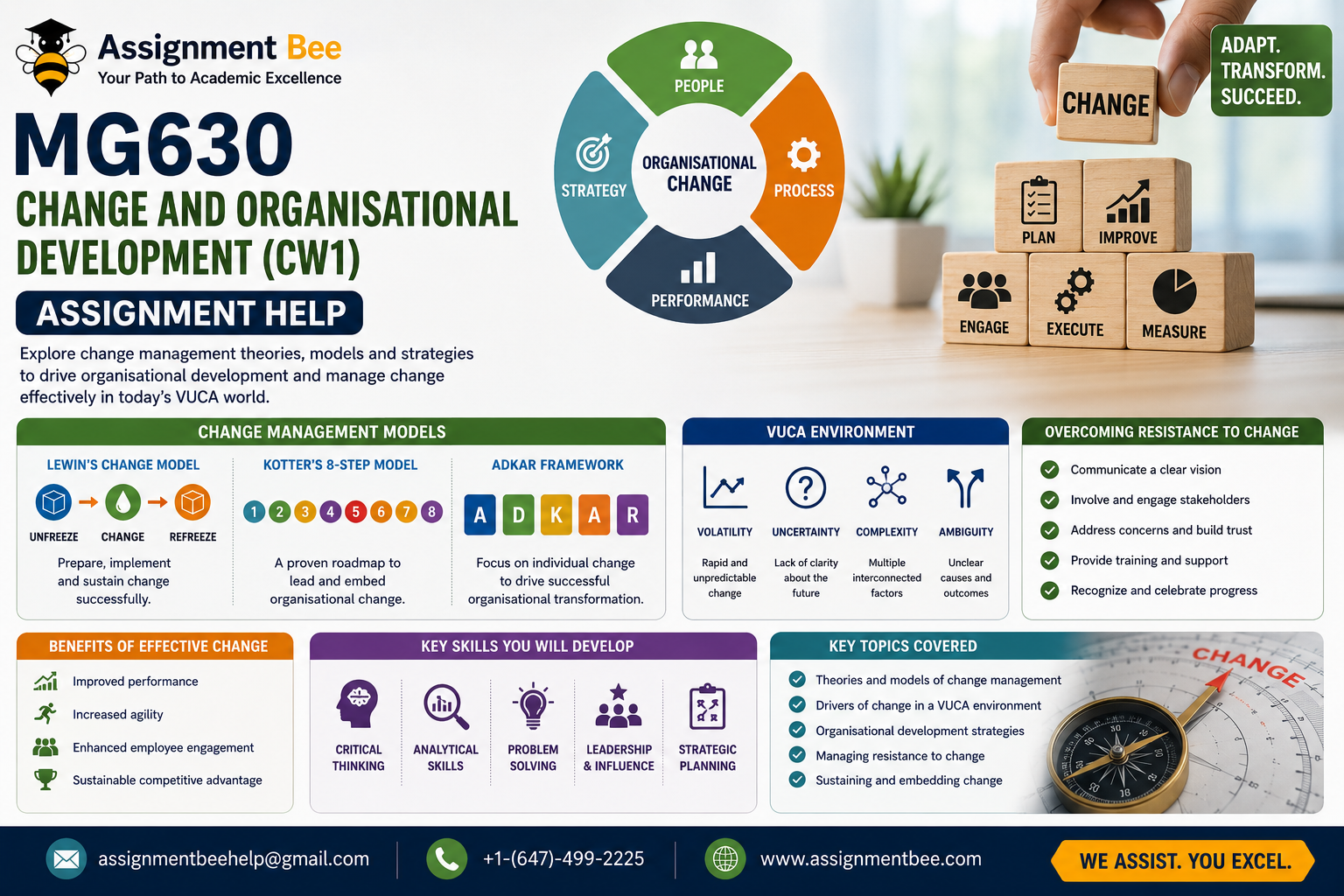 MG630 Change and Organisational Development CW1 assignment help infographic illustrating change management models, organisational development strategies, VUCA challenges, leadership, and business transformation.