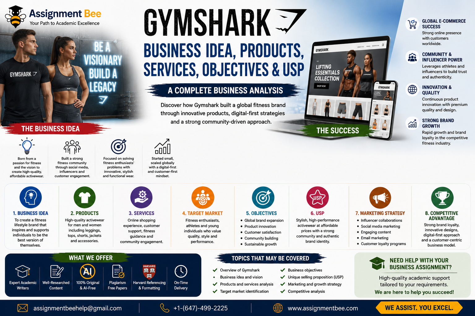 Gymshark business idea products services objectives and USP infographic showing business model, target market, marketing strategy, competitive advantage and brand growth analysis.