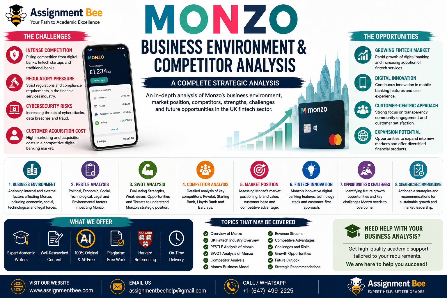 Monzo business environment and competitor analysis infographic showing PESTLE analysis, SWOT analysis, fintech competition, market position and strategic opportunities.