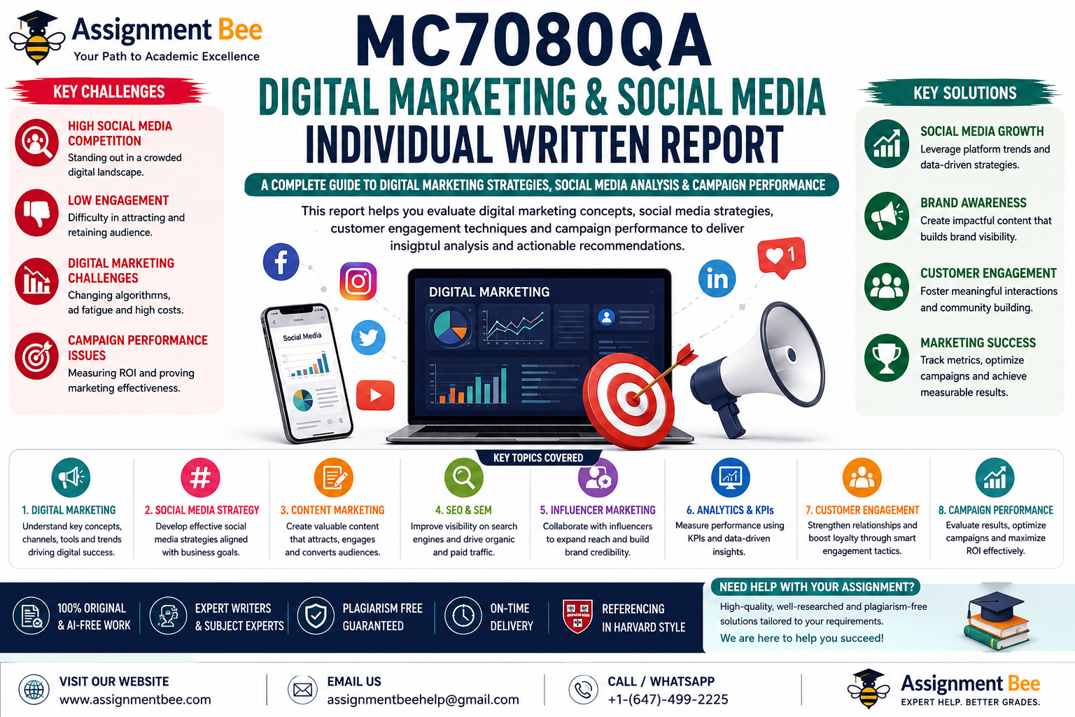MC7080QA Digital Marketing Social Media Individual Written Report infographic covering social media strategy, digital marketing analytics, customer engagement, SEO and campaign performance.