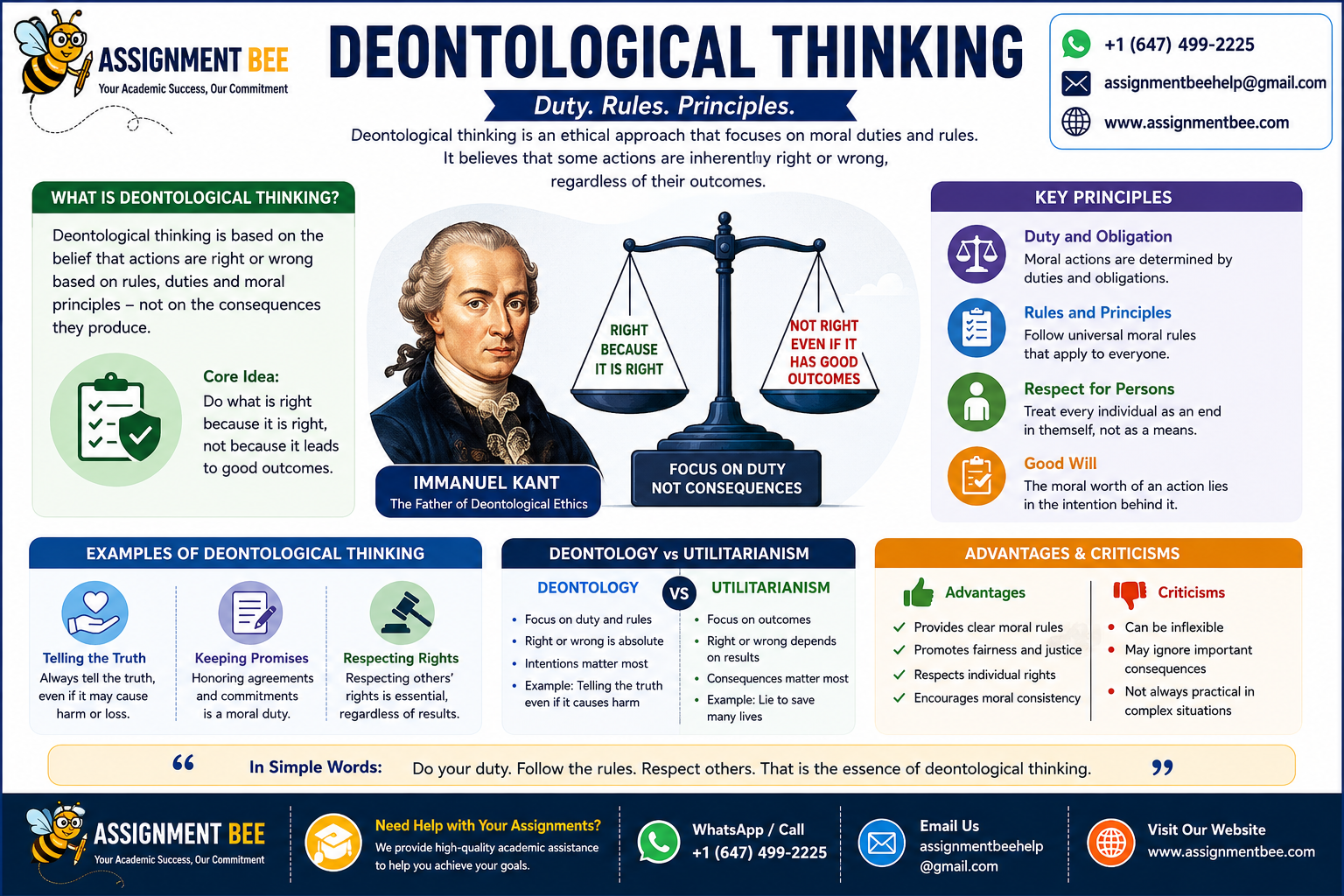 Deontological thinking infographic showing duty-based ethics, moral principles, and real-life examples