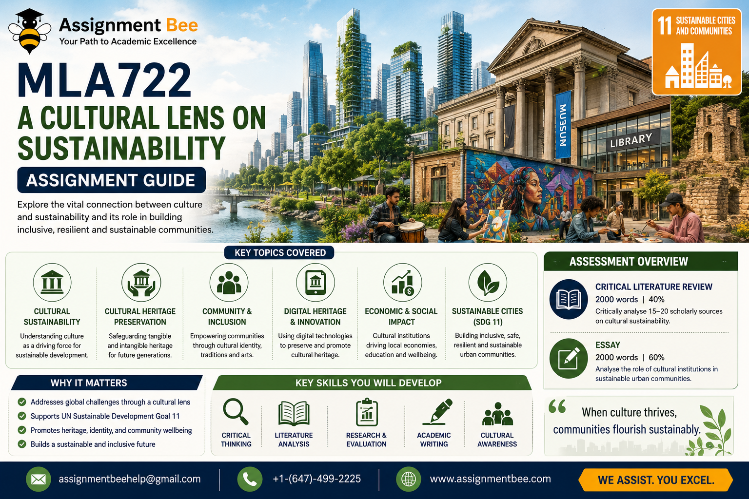 MLA722 A Cultural Lens on Sustainability infographic showing cultural heritage, sustainable cities, SDG 11, museums, community arts, and cultural sustainability