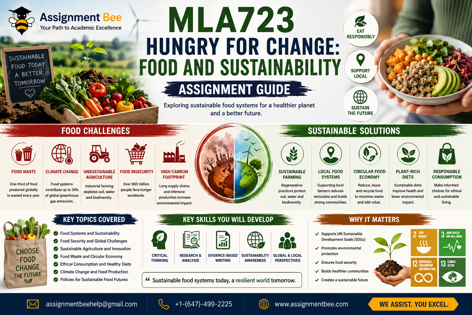 MLA723 Hungry for Change Food and Sustainability infographic showing sustainable agriculture, food security, ethical consumption, food waste reduction, and climate-friendly food systems
