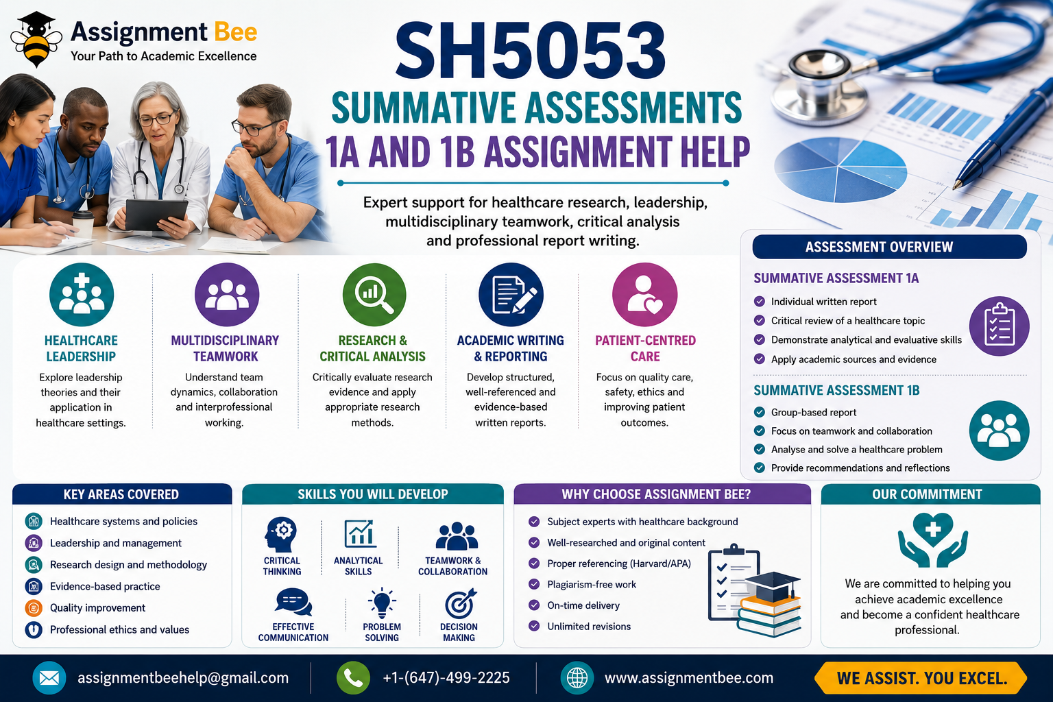SH5053 Summative Assessments 1A and 1B assignment help infographic covering healthcare leadership, multidisciplinary teamwork, research methods, and critical analysis