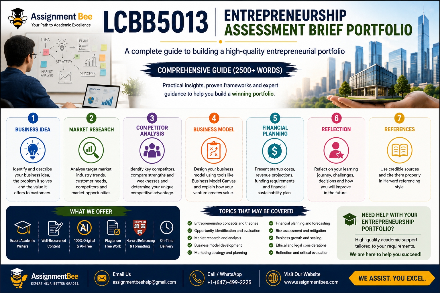 LCBB5013 Entrepreneurship Assessment Brief Portfolio guide infographic for university entrepreneurship assignments.