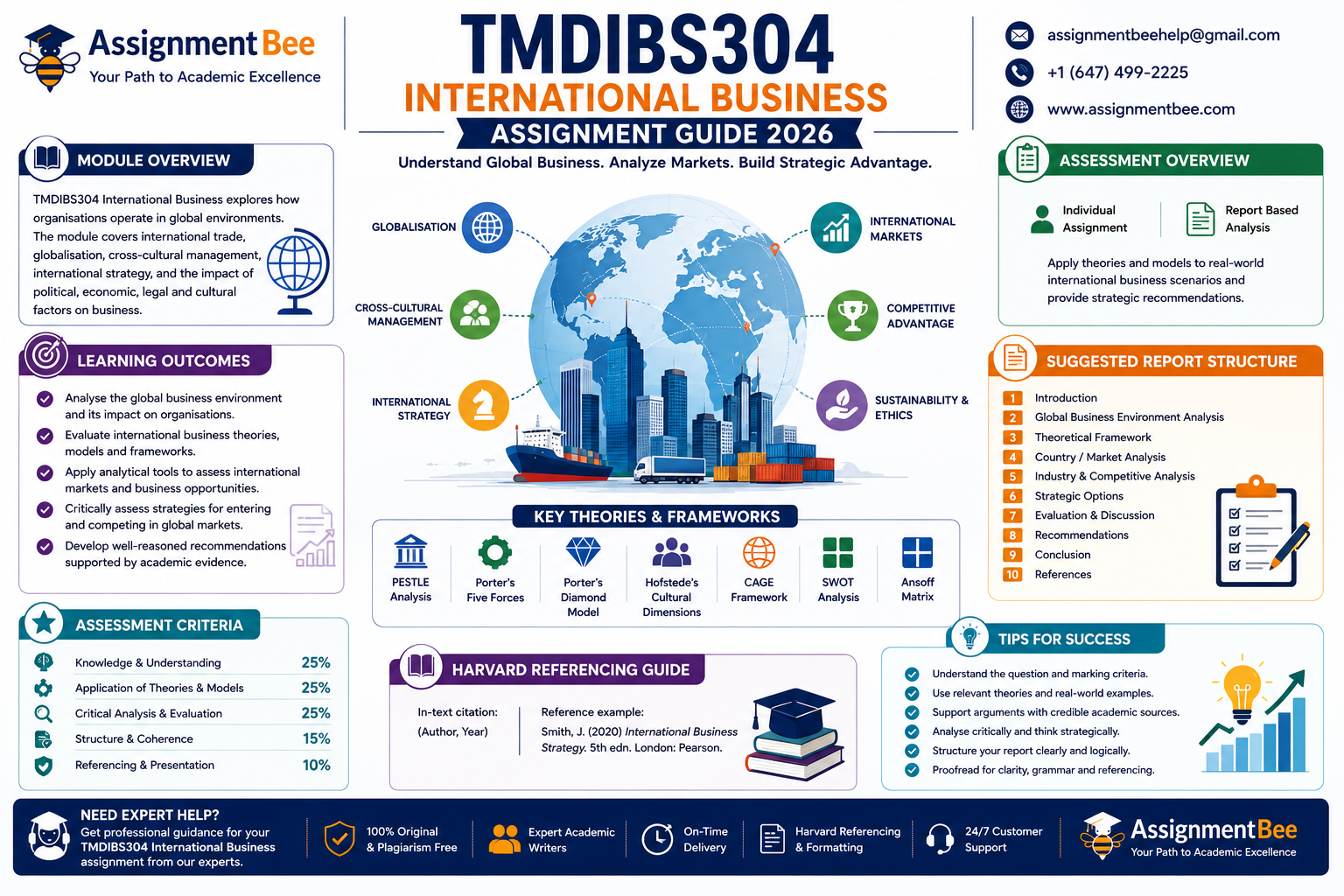 TMDIBS304 International Business Assignment Guide infographic showing module overview, assessment requirements, international business theories, report structure, Harvard referencing, and AssignmentBee academic support.