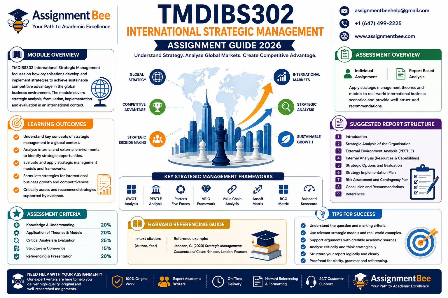 TMDIBS302 International Strategic Management Assignment Guide infographic showing module overview, assessment requirements, strategic management frameworks, report structure, Harvard referencing, and AssignmentBee academic support.
