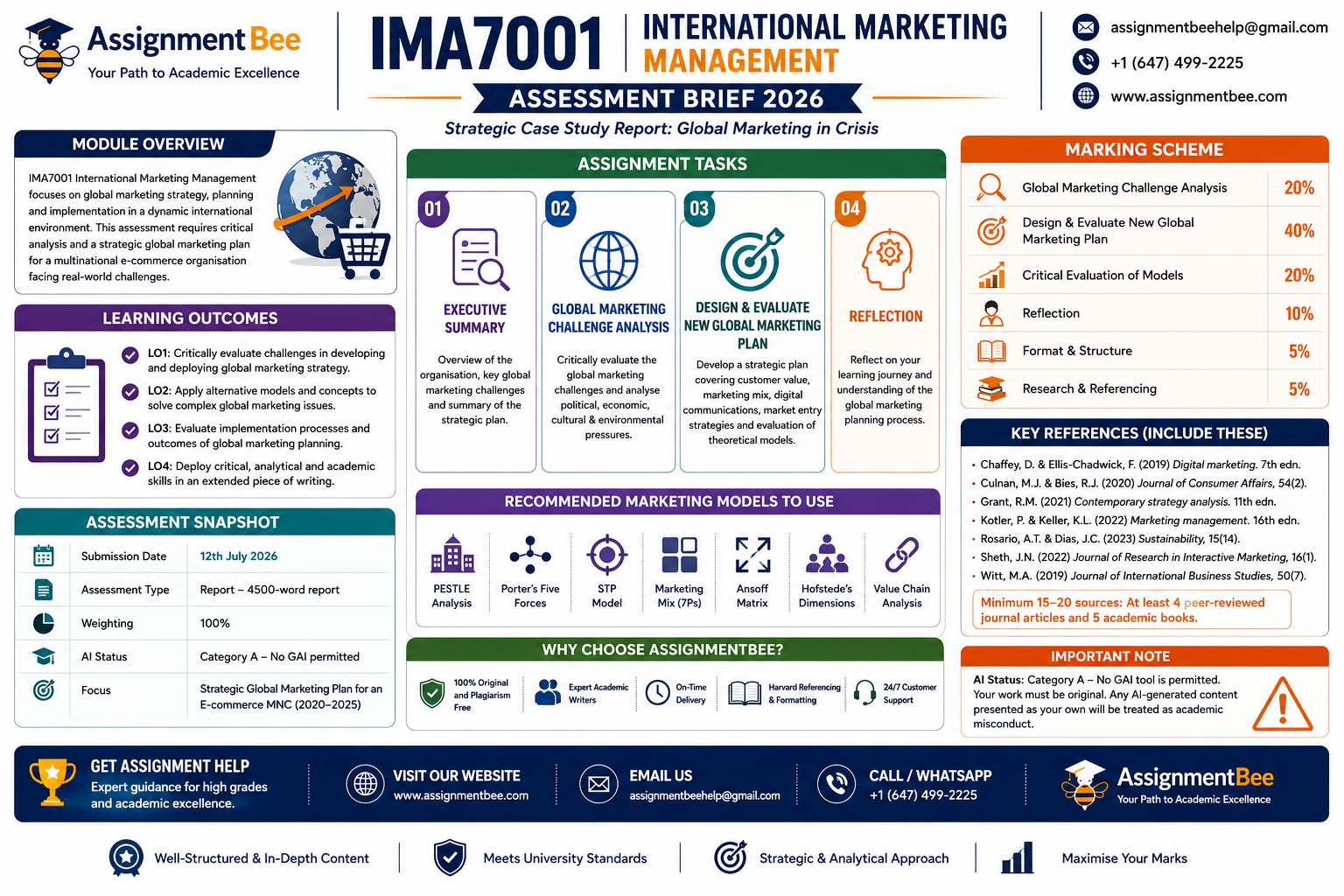 IMA7001 International Marketing Management Assessment Brief 2026 infographic.