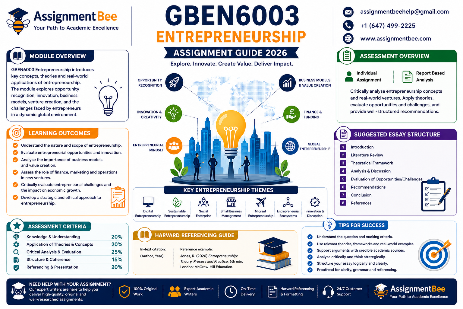 GBEN6003 Entrepreneurship Assignment Guide infographic with module overview, assessment criteria, essay structure, and AssignmentBee academic support for UK students.